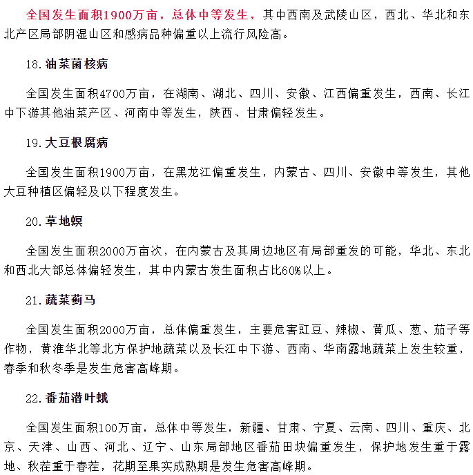 2024年全国农作物重大病虫害发生趋势预报(图4)